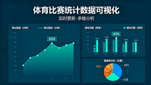 体育数据可视化图表与比赛统计指标的展示界面
