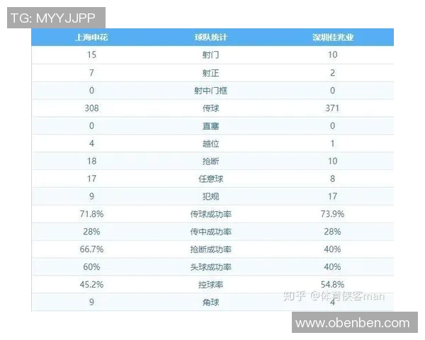 广州足球队与西安足球队赛后复盘速度对比及战术分析